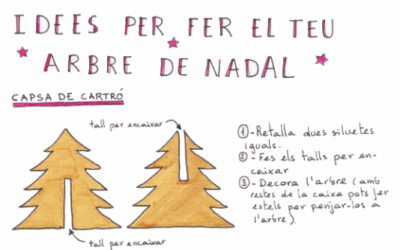 Com? Que encara no tens arbre de Nadal?